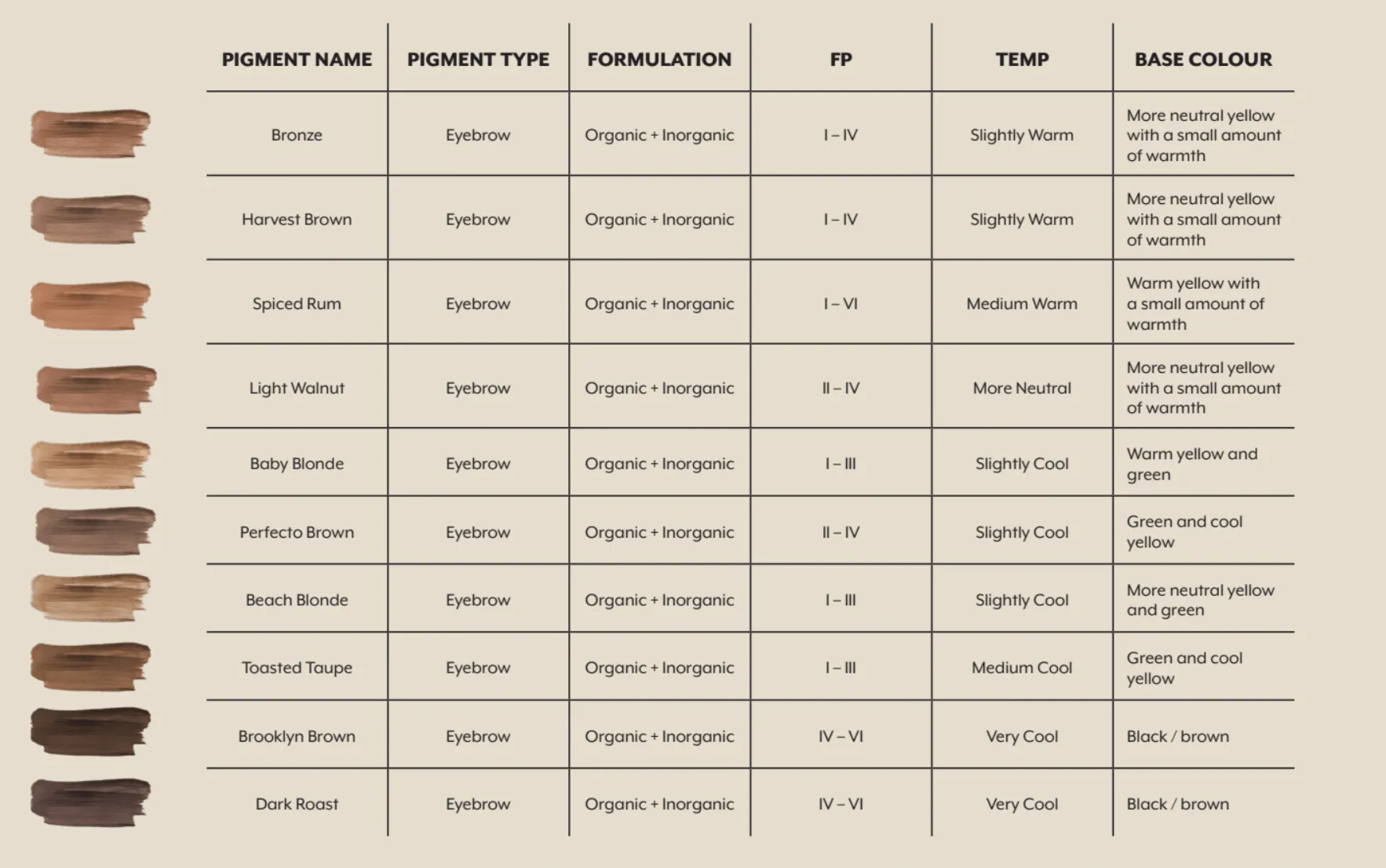 Brow Code Li Pigments