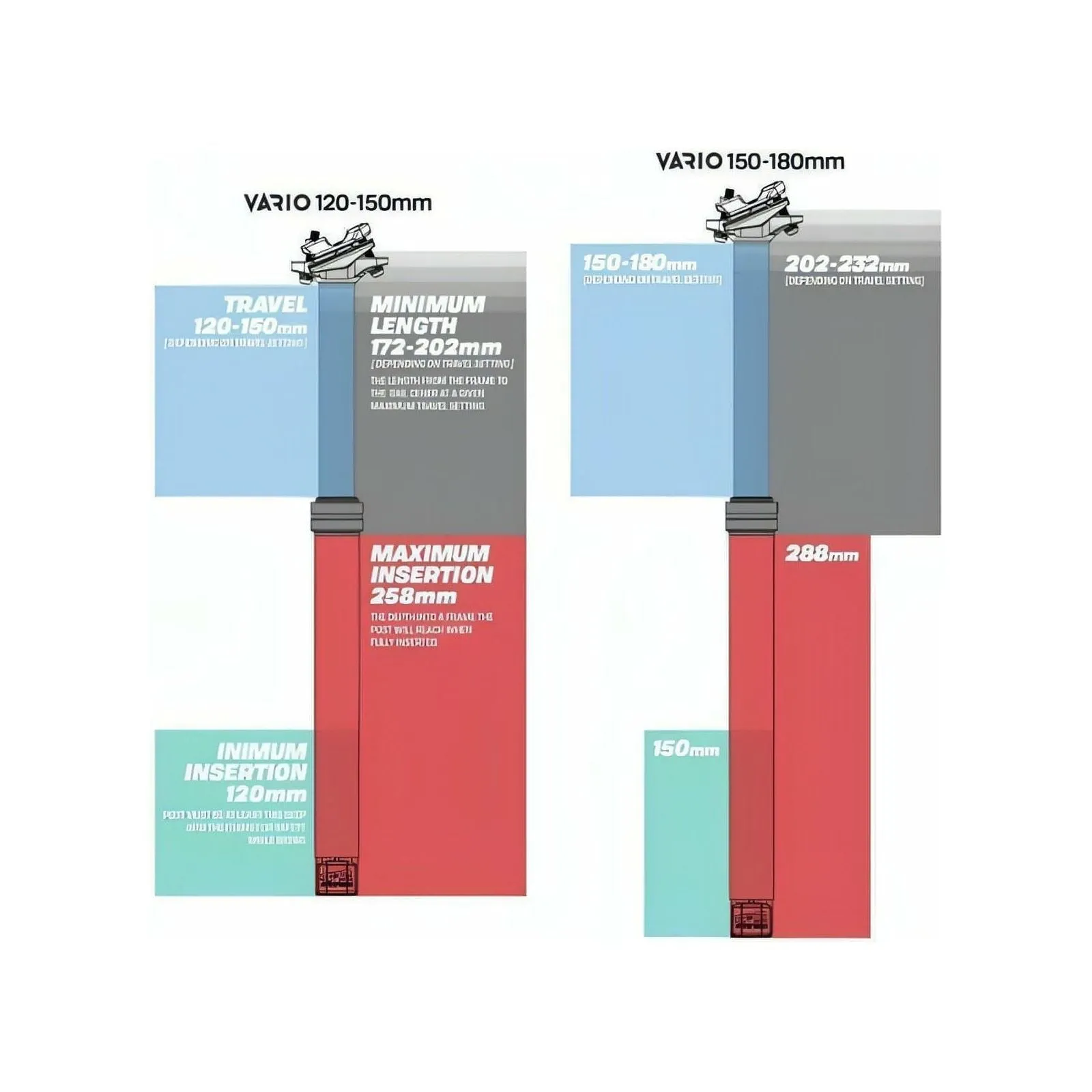 E*Thirteen Vario Dropper Seatpost