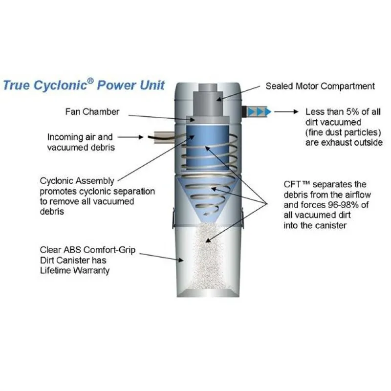VACUFLO 460 Cyclonic Central Vacuum System with Bagless and Filterless Cleaning Power