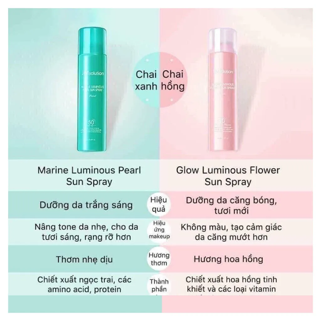 Xịt Chống Nắng JM Solution Glow Luminous Flower Sun Spray Rose SPF 50  180ml